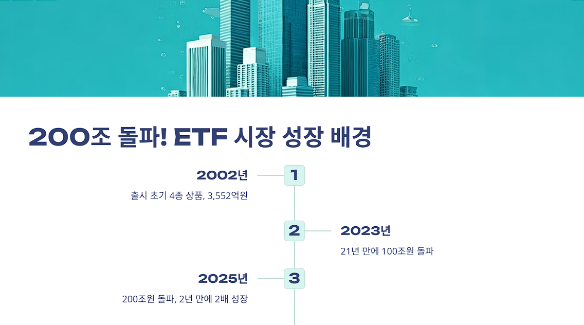 200조 돌파! ETF 시장 성장 배경