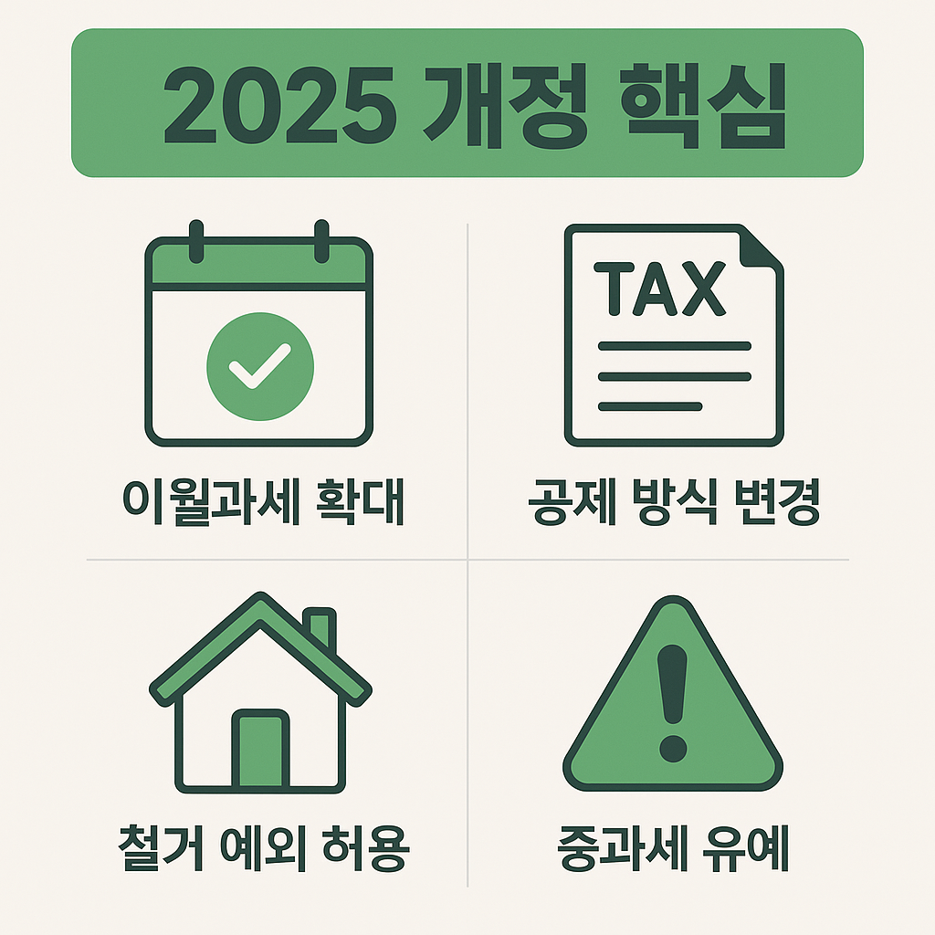 2025년 양도소득세 개정 주요 사항을 한눈에 정리한 인포그래픽으로, 이월과세 확대, 공제 방식 변경, 철거 예외 허용, 다주택자 중과세 유예 연장 등 절세 전략에 필요한 핵심 포인트를 담은 시각 자료입니다.