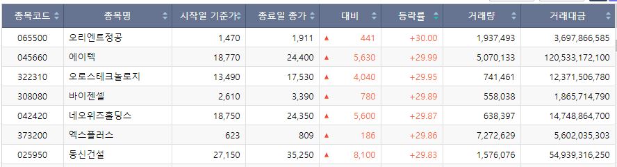 이재명 관련주 투자 포인트