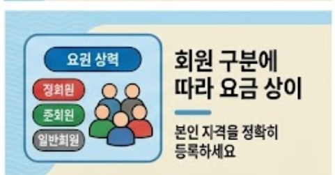회원 구분에 따른 차별 안내