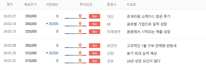 하이브 종목리포트