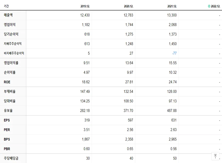 서희건설 재무제표