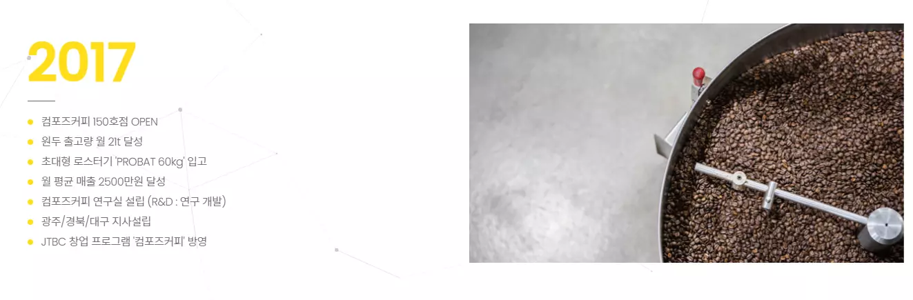 경제야놀자 컴포즈7