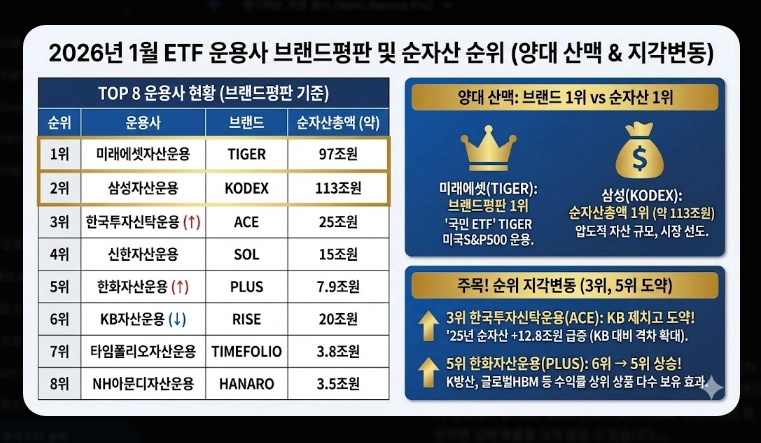 국내 주식 ETF 순위 [2025-2026 최신] 수익률 TOP 10 및 유망 섹터 추천 가이드