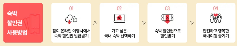 숙박-할인권-사용방법