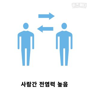 노로 바이러스 장염 증상 진단