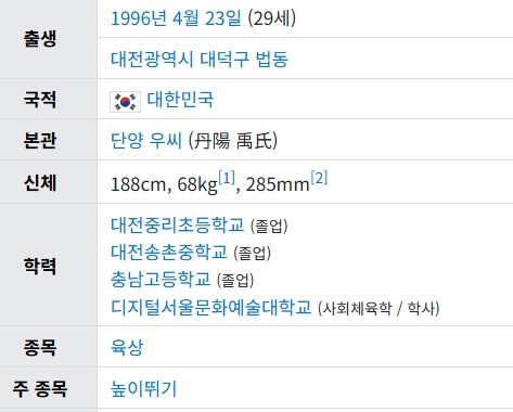 woosanghyuk-profile