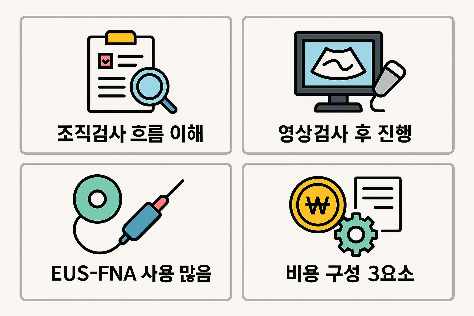 췌장암 조직검사 비용을 이해하기 위해 반드시 알아야 하는 검사 흐름, 영상검사 후 조직검사 진행 절차, EUS-FNA 사용 비율, 비용 구성 요소 등을 정리한 인포그래픽 이미지