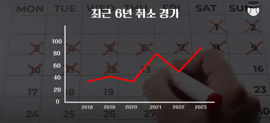 최근-6년-경기-취소-횟수