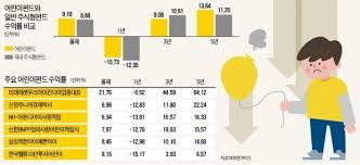 영유아 금융상품의 장기적인 투자 전략