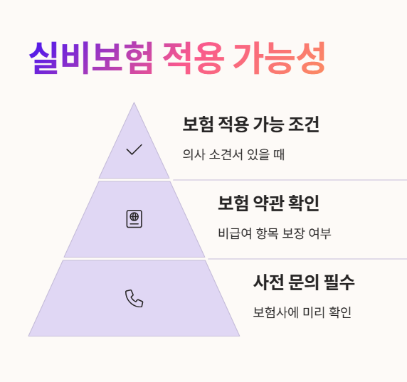 실비보험 적용 가능할까?