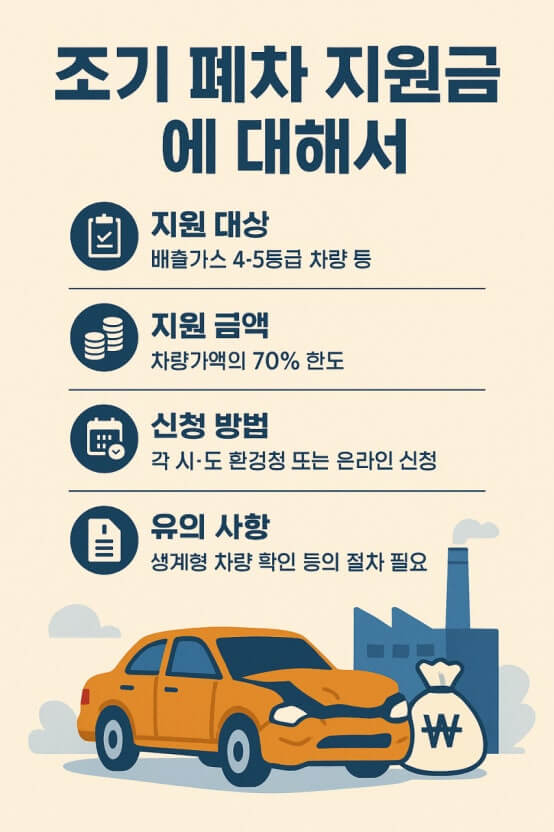 조기폐차 지원금 신청 가이드