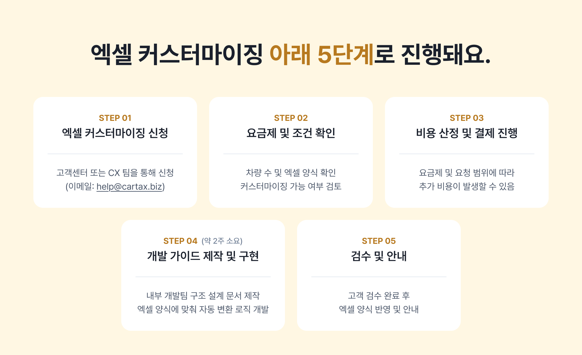 차량운행일지커스터마이징방법