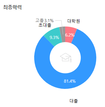 마이다스아이티-연봉-합격자 스펙-신입초봉-외국어능력