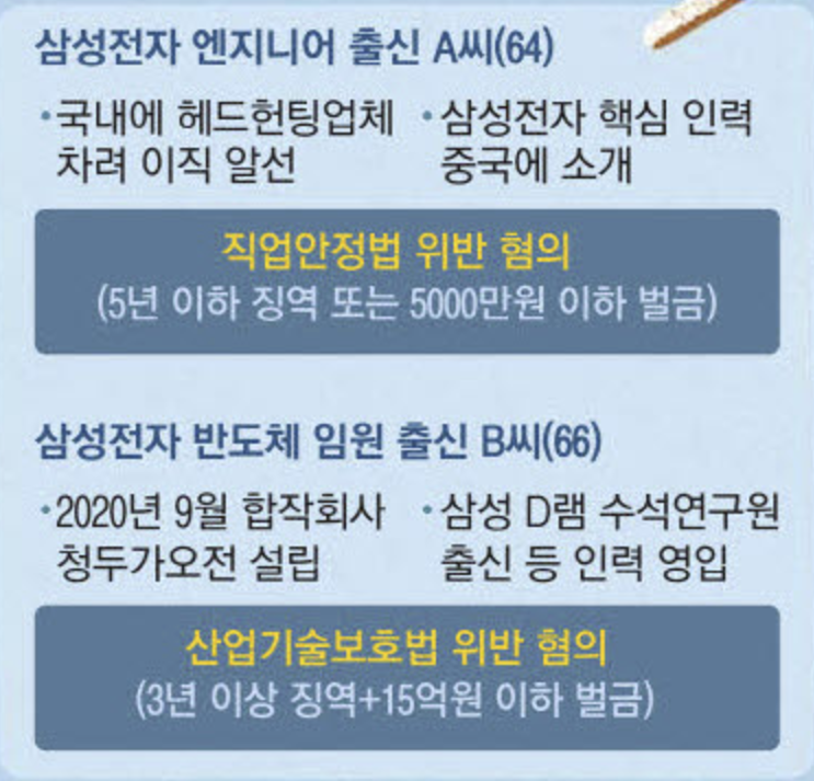 삼성 반도체 기술 유출 사건 (출처 : 매일경제)