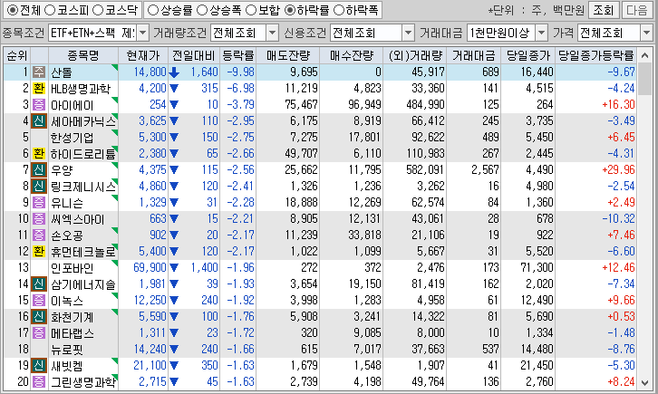 시간외 단일가 특징주