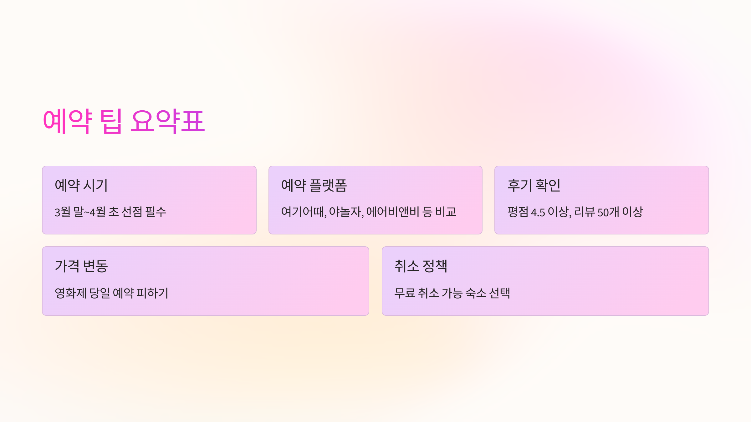 📊 예약 팁 요약표