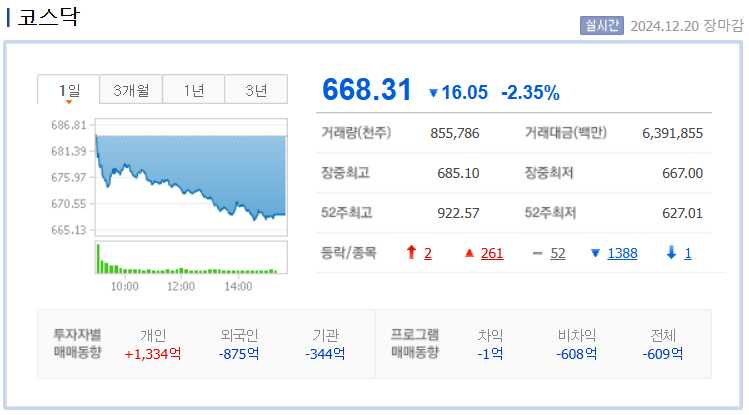 코스닥 지수 차트 /네이버자료