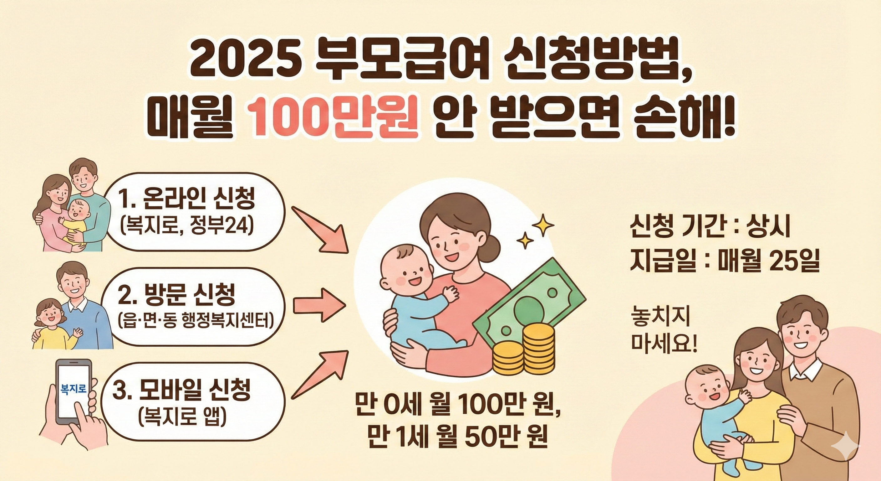 2025 부모급여 신청방법