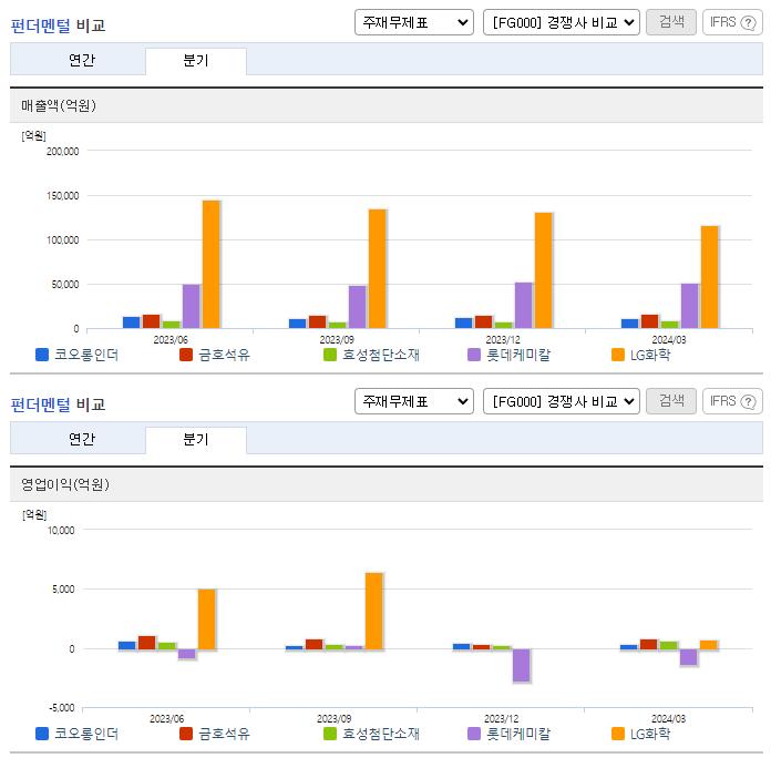 코오롱인더_업종분석