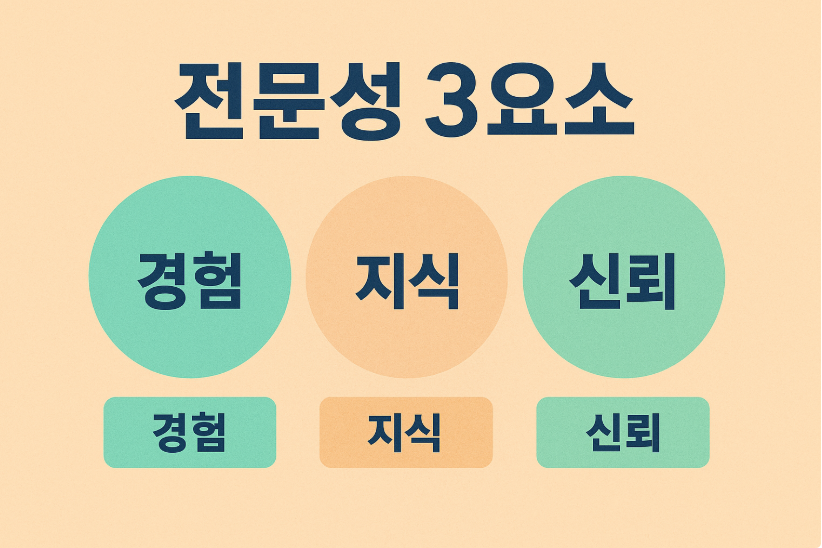 블로그 전문성 3요소