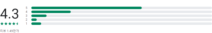 날씨, 오늘날씨 미세먼지 정보