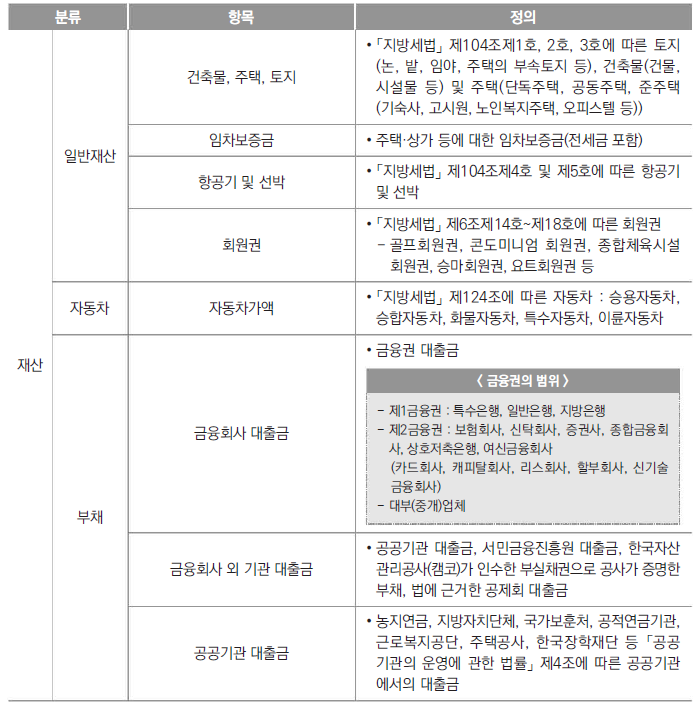 소득 재산 조사 항목 2