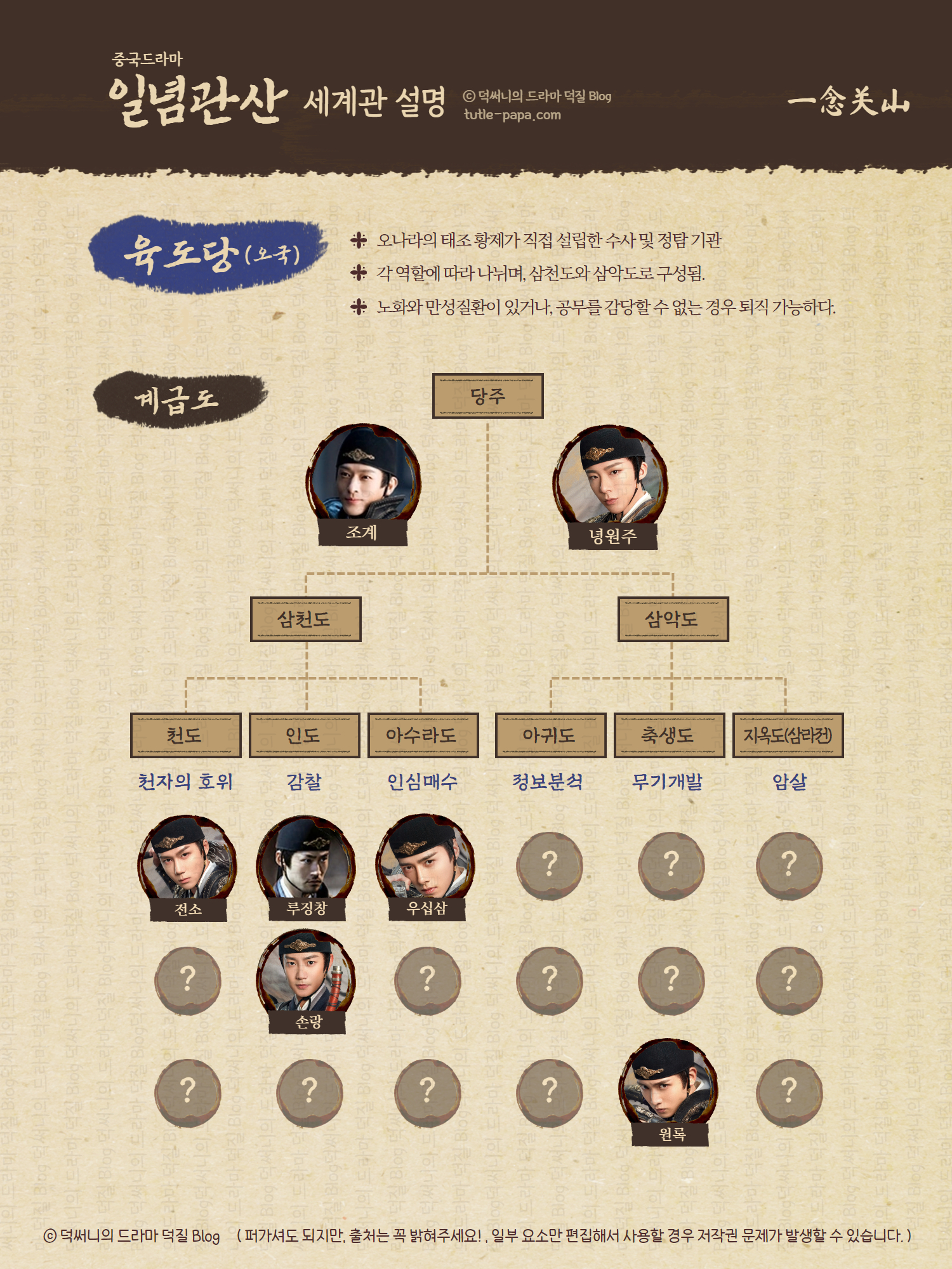 육도당의 조직도, 계급도 일념관산 세계관 설명