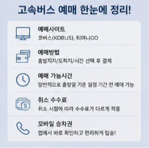 고속버스 예매 취소 수수료