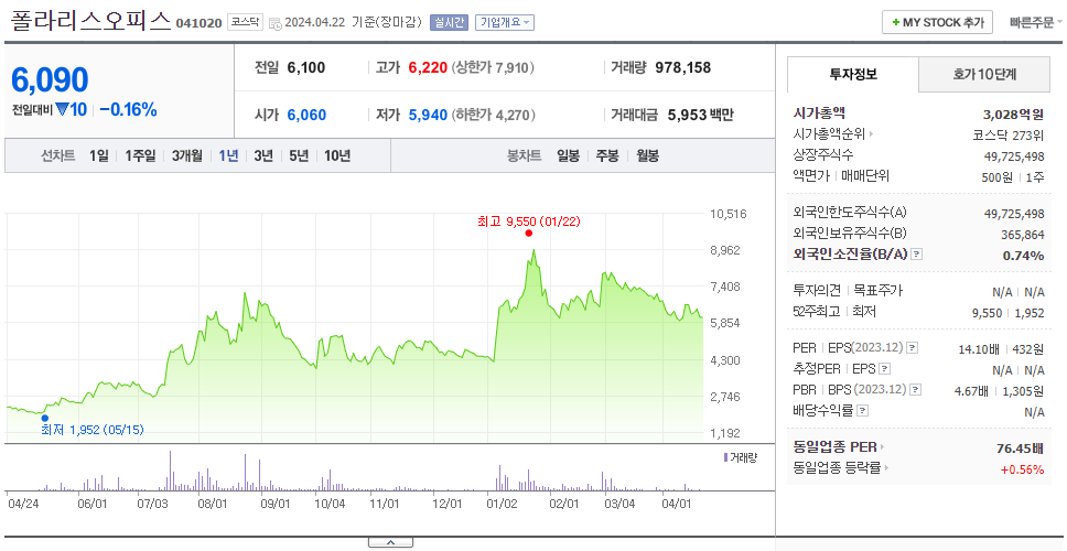 폴라리스오피스_주가