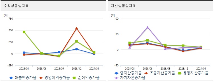 피엔티 주가 성장성