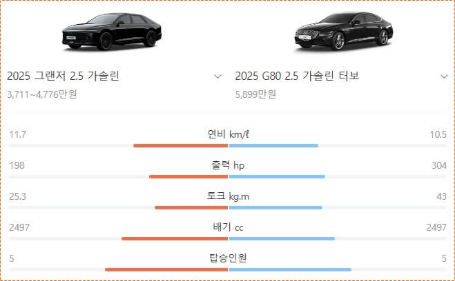 현대 그랜저 신형 가격표