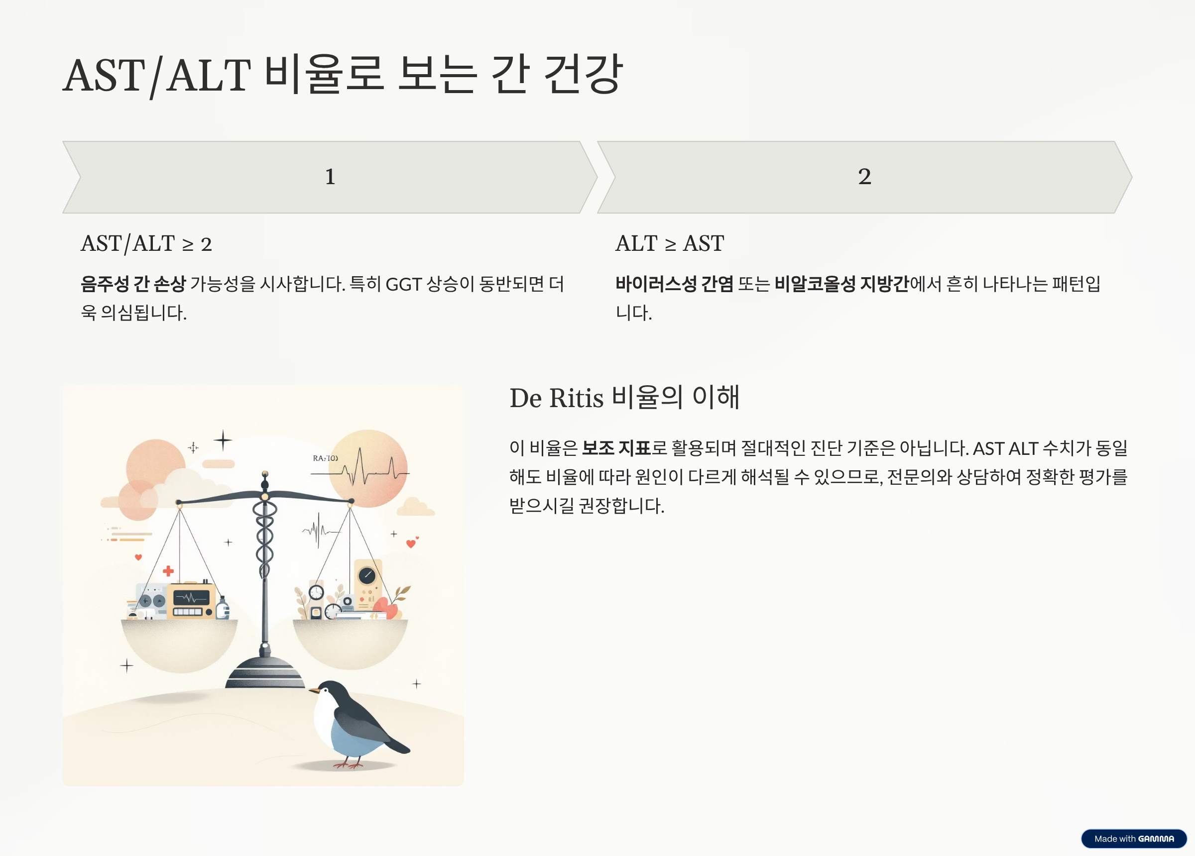 ALT AST 수치