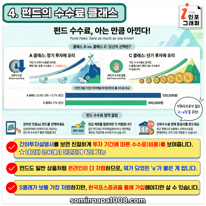 [주린이의 경제사전] 018. 펀드(FUND) 2부: 액티브 vs 패시브? 펀드 고르는 4가지 유형과 'A형 vs C형' 수수료 클래스 완전 정복
