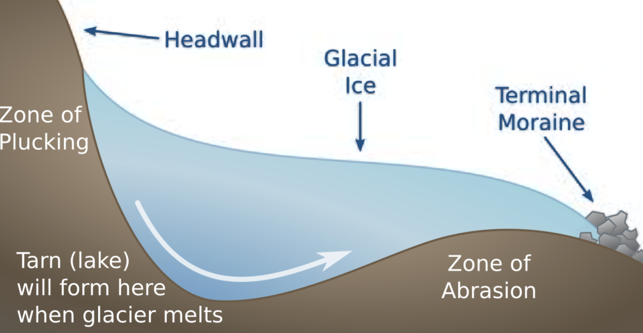빙하 지질학으로 이해하는 얼음이 만든 지형과 지구 변화의 장기적 관점을 비교하는 사진