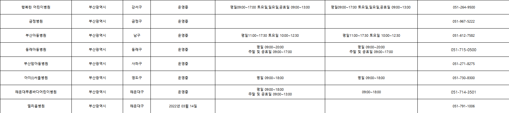 부산소아거점병원
