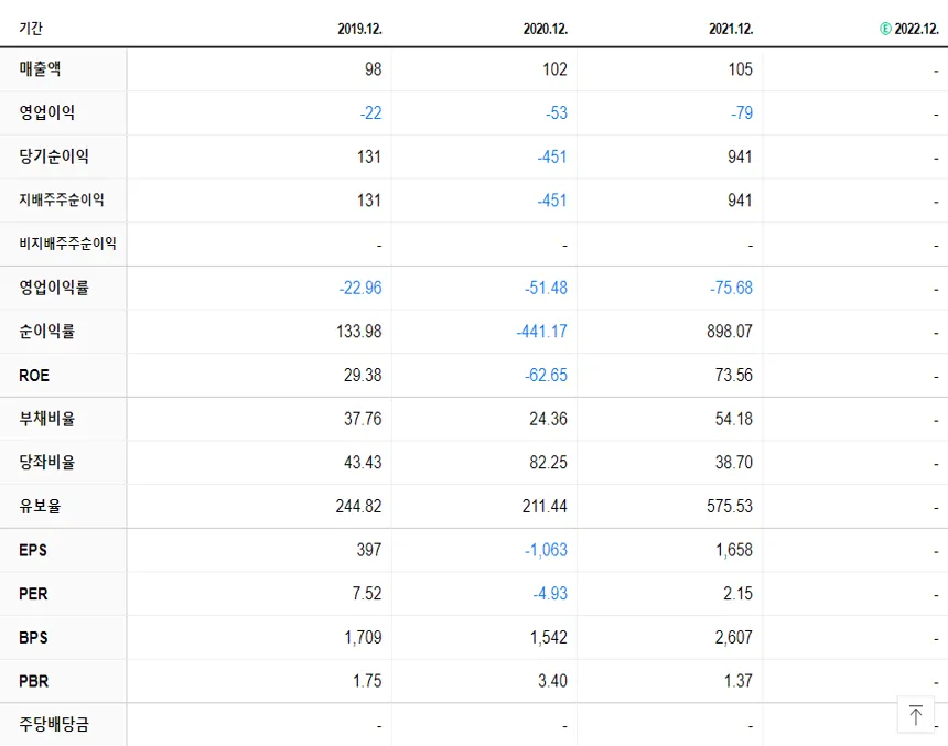 인바이오젠 재무제표