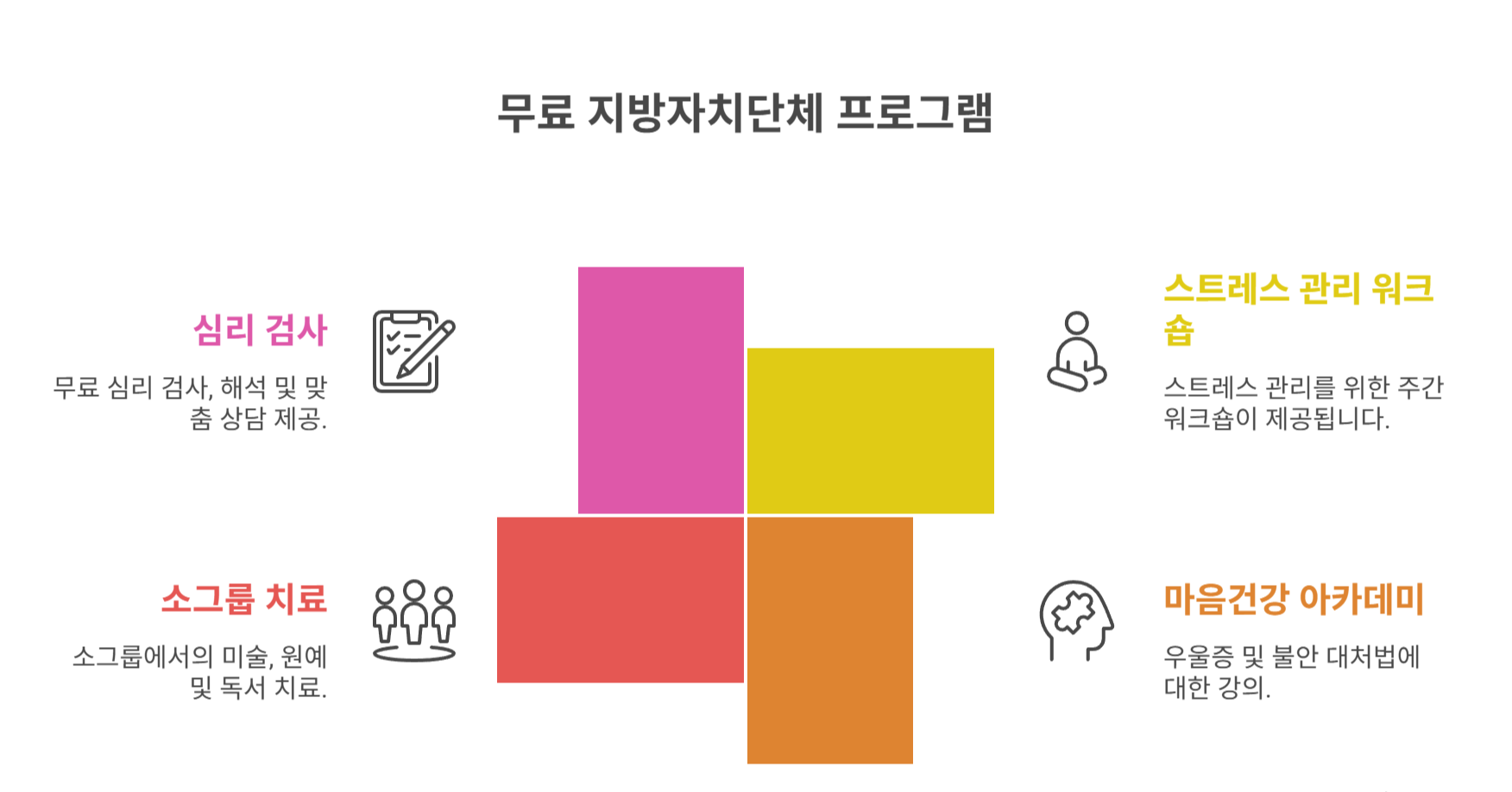 지자체 운영 무료 프로그램 활용