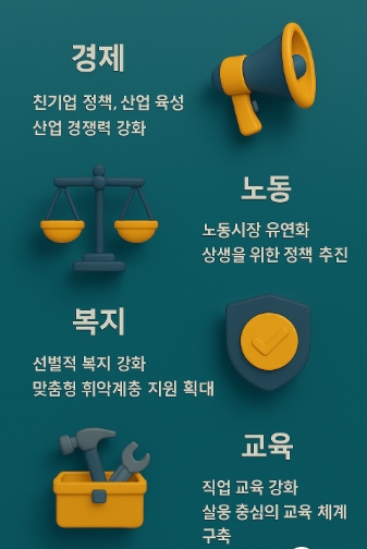 대통령 공약 이재명 김문수 이준석 공약비교