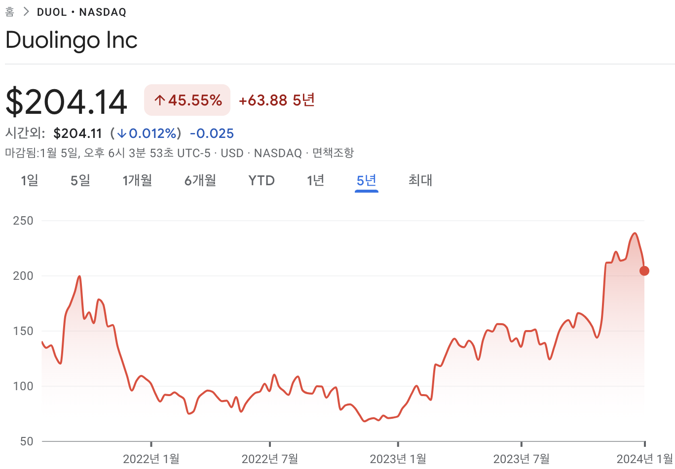 듀오링고 주가