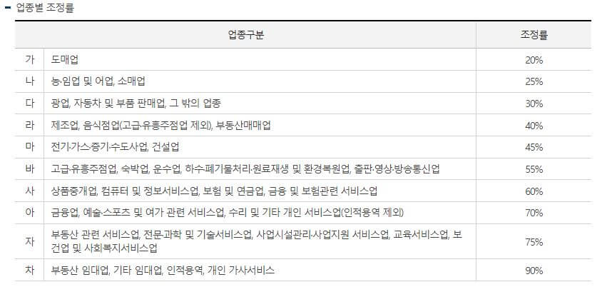 근로장려금
