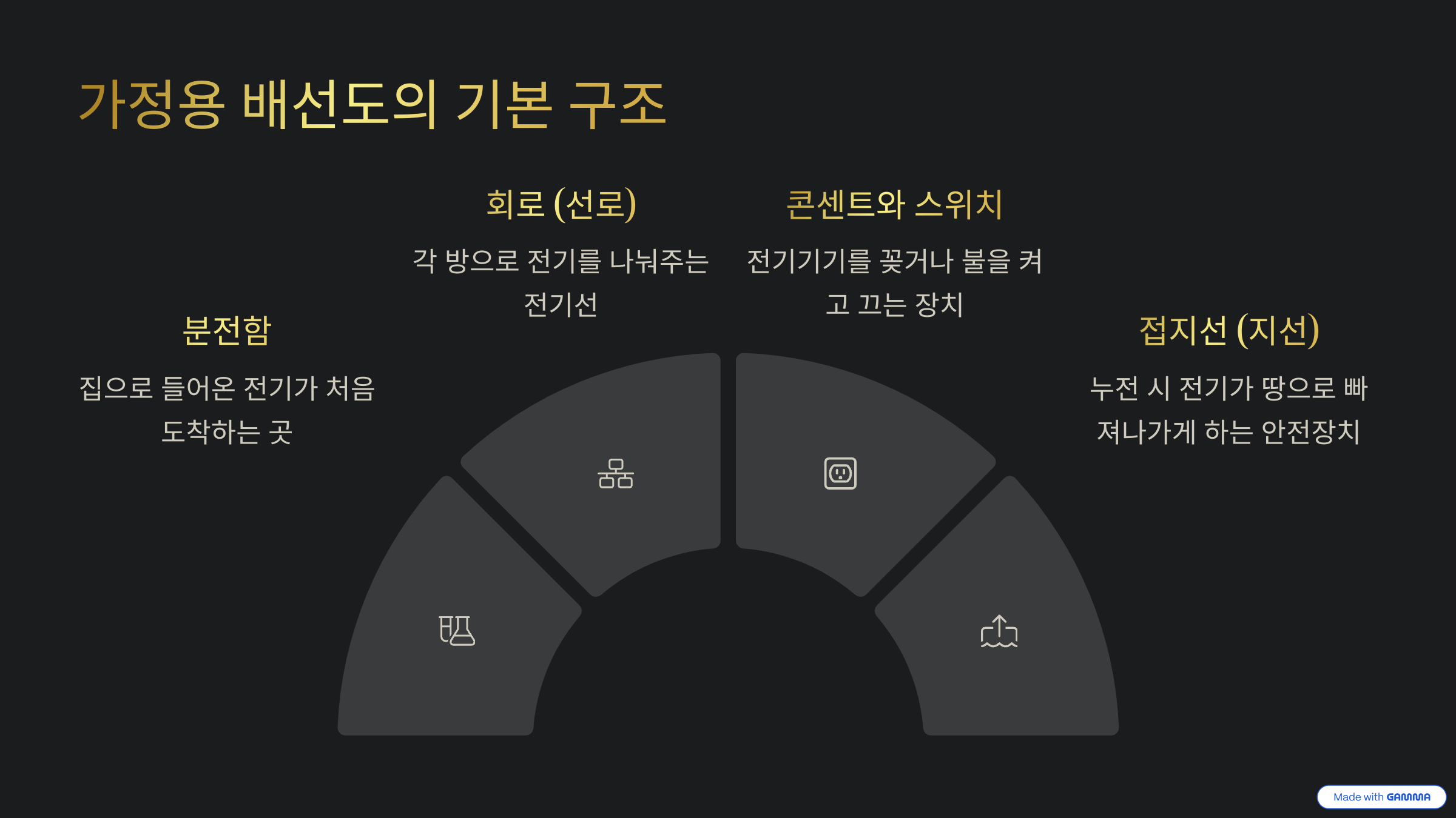 가정용 배선도의 기본구조