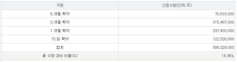 키스트론 수요예측결과 상장일 확정공모가