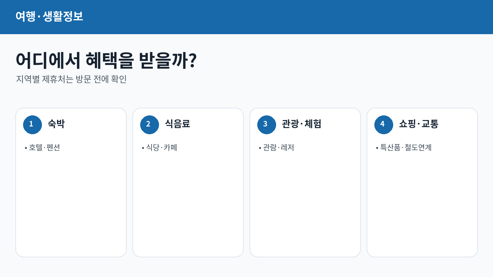 2026 디지털 관광주민증 총정리