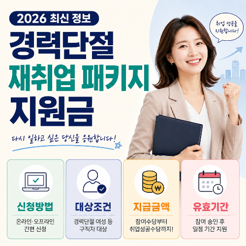 경력단절 재취업 패키지 지원금