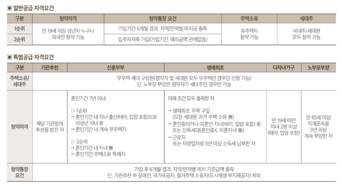 대전 르에브 스위첸아파트 청약 모델하우스 분양가