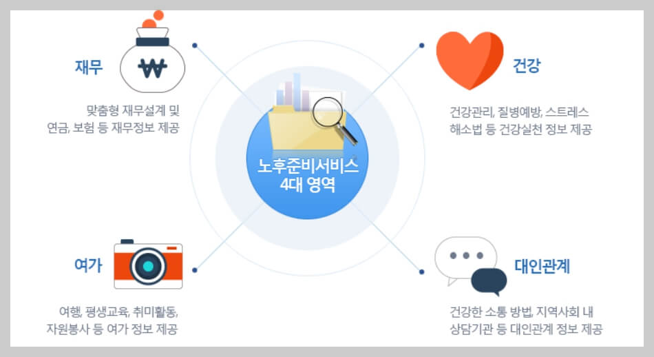 노후준비서비스