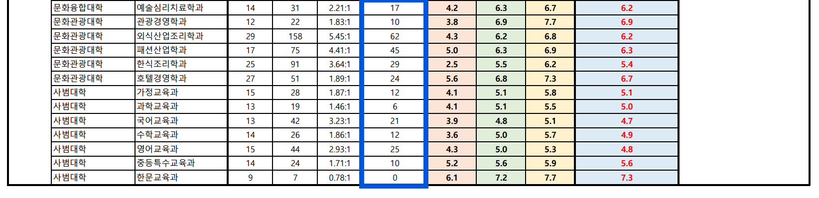 2024 전주대 수시 충원인원