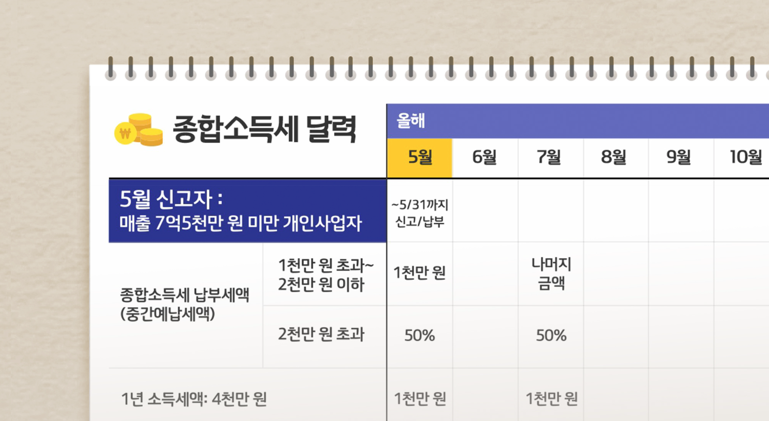 홈택스 종합소득세 설명 이미지