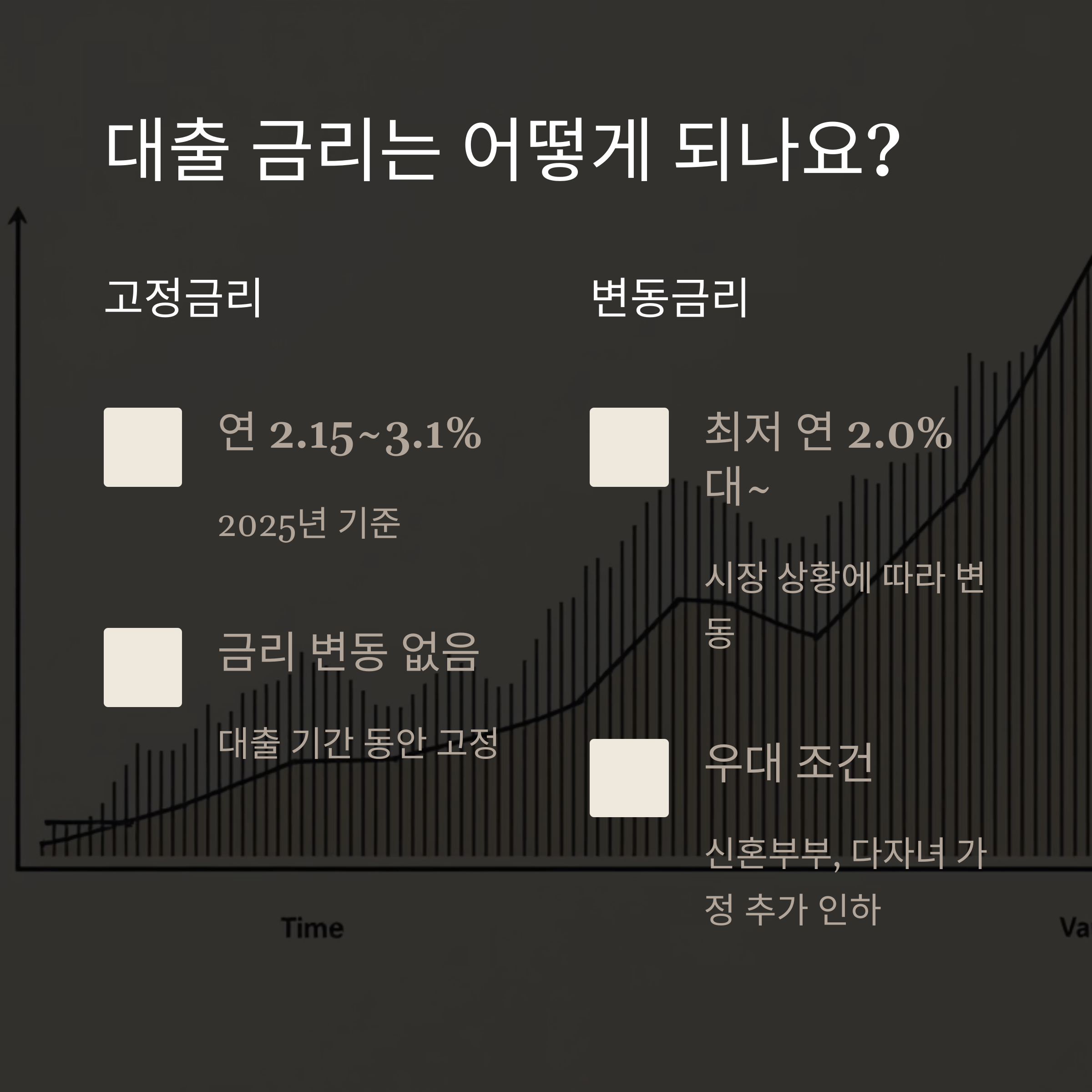 생애최초 주택구입자금대출 신청자격부터 한도, 금리 총정리